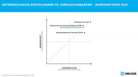 Grafik Vergleichswerte