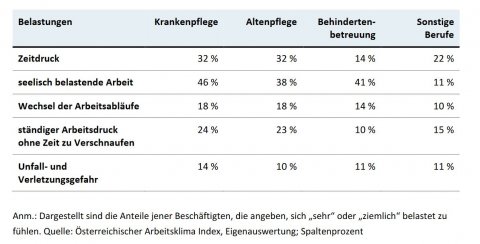 Zeitdruck