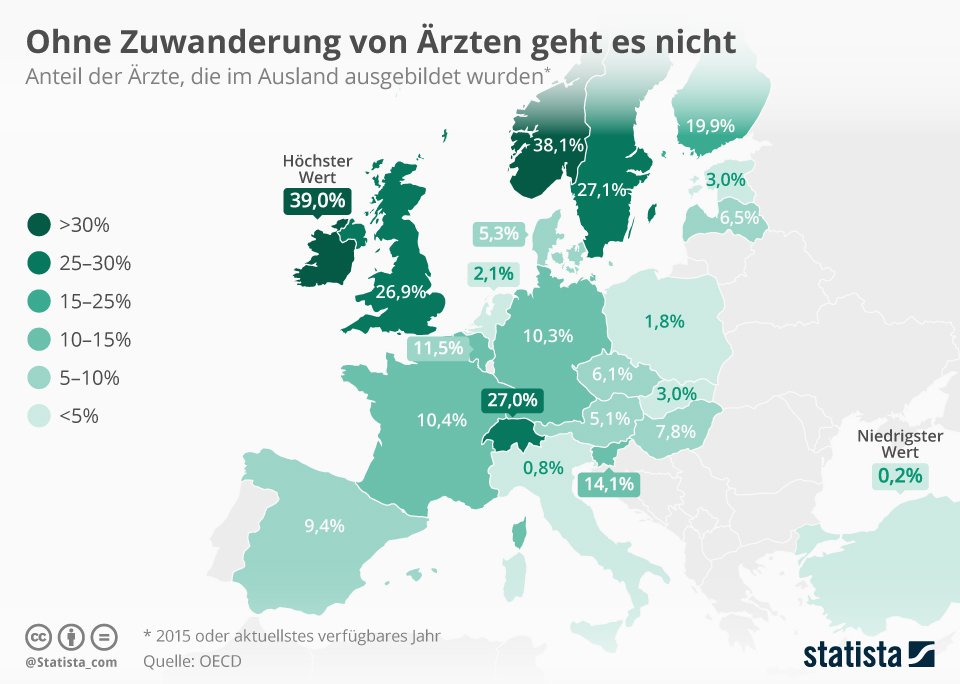 Ausbildung Ärzte Ausland